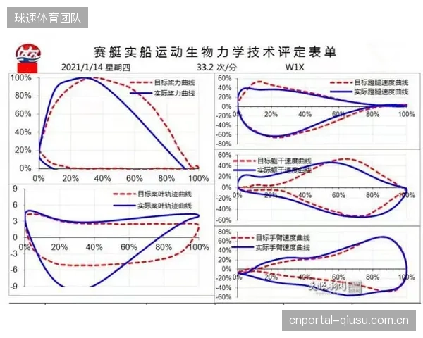 水阻系数优化0.02：微小的表面改性如何在赛艇项目中转化为决定性的生物力学优势